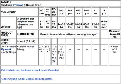 Mybodhi Overview Fever